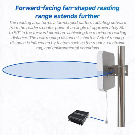 Industrial RFID Reader for Access Control and Warehouse Management | Syndmart