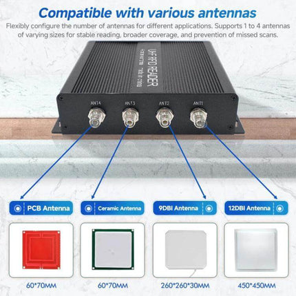 Industrial RFID Reader for Access Control and Warehouse Management