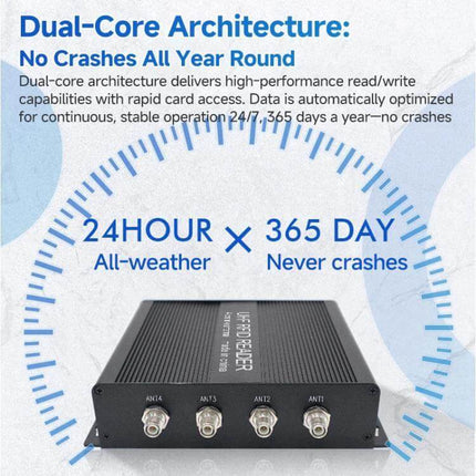 Industrial RFID Reader for Access Control and Warehouse Management