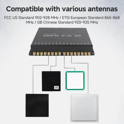 16-Channel UHF RFID Reader for Asset Tracking and Tag Identification showing unit with 16 antenna ports and multiple antenna types