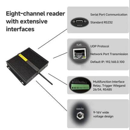 UHF 8-Channel RFID Reader for Industrial Inventory Management