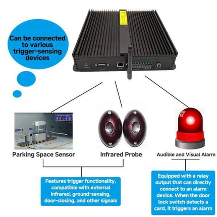 UHF 8-Channel RFID Reader for Industrial Inventory Management mounted in warehouse with sensors and alarm