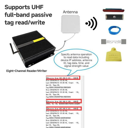 UHF 8-Channel RFID Reader for Industrial Inventory Management