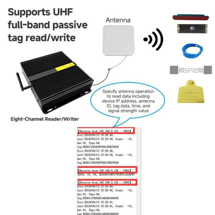 UHF 8-Channel RFID Reader for Industrial Inventory Management black all‑aluminum eight‑channel reader with antenna and tag examples