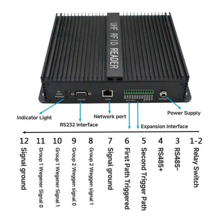 UHF 8-Channel RFID Reader for Industrial Inventory Management