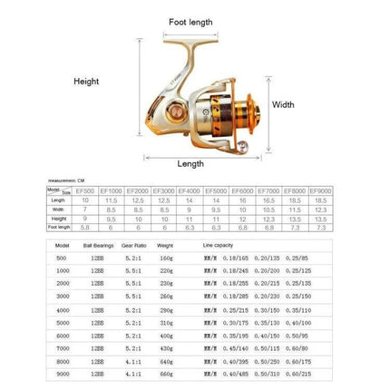 YUMOSHI Spinning Fishing Reel With Interchangeable Rocker Handle gold reel with dimensions chart and specifications table