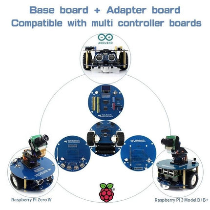 Waveshare AlphaBot2 Robot Building Kit for Raspberry Pi Projects showing modular base board, adapter board and compatible Raspberry Pi models