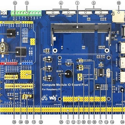 Waveshare Compute Module IO Board Plus for Raspberry Pi Use - top-down labeled view of expansion board with connectors and headers for prototyping