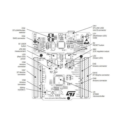 Waveshare STM32 Nucleo-64 Development Board for Prototyping detailed labeled board diagram showing connectors, buttons, LEDs and microcontroller