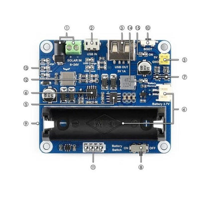 Waveshare Solar Power Management Module for 6V-24V Panels showing PCB layout, USB input/output, battery holder and labeled components for outdoor IoT projects