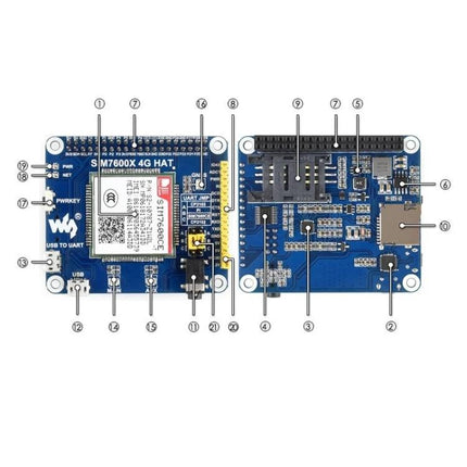 Waveshare 4G HAT for Raspberry Pi Internet Connectivity compact SIM7600A-H module with GNSS positioning and labeled pins for IoT projects