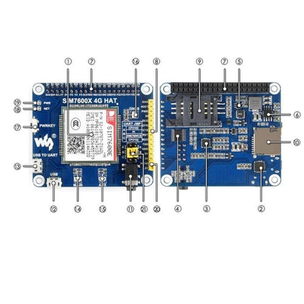 Waveshare 4G/3G HAT for Raspberry Pi Connectivity in Europe and Asia - labeled board showing SIM7600E-H module, GNSS, SIM slot and GPIO connectors
