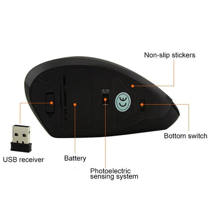 Ergonomic Vertical Wireless Mouse for Comfortable Navigation showing battery, USB receiver, photoelectric sensor, bottom switch and non-slip stickers