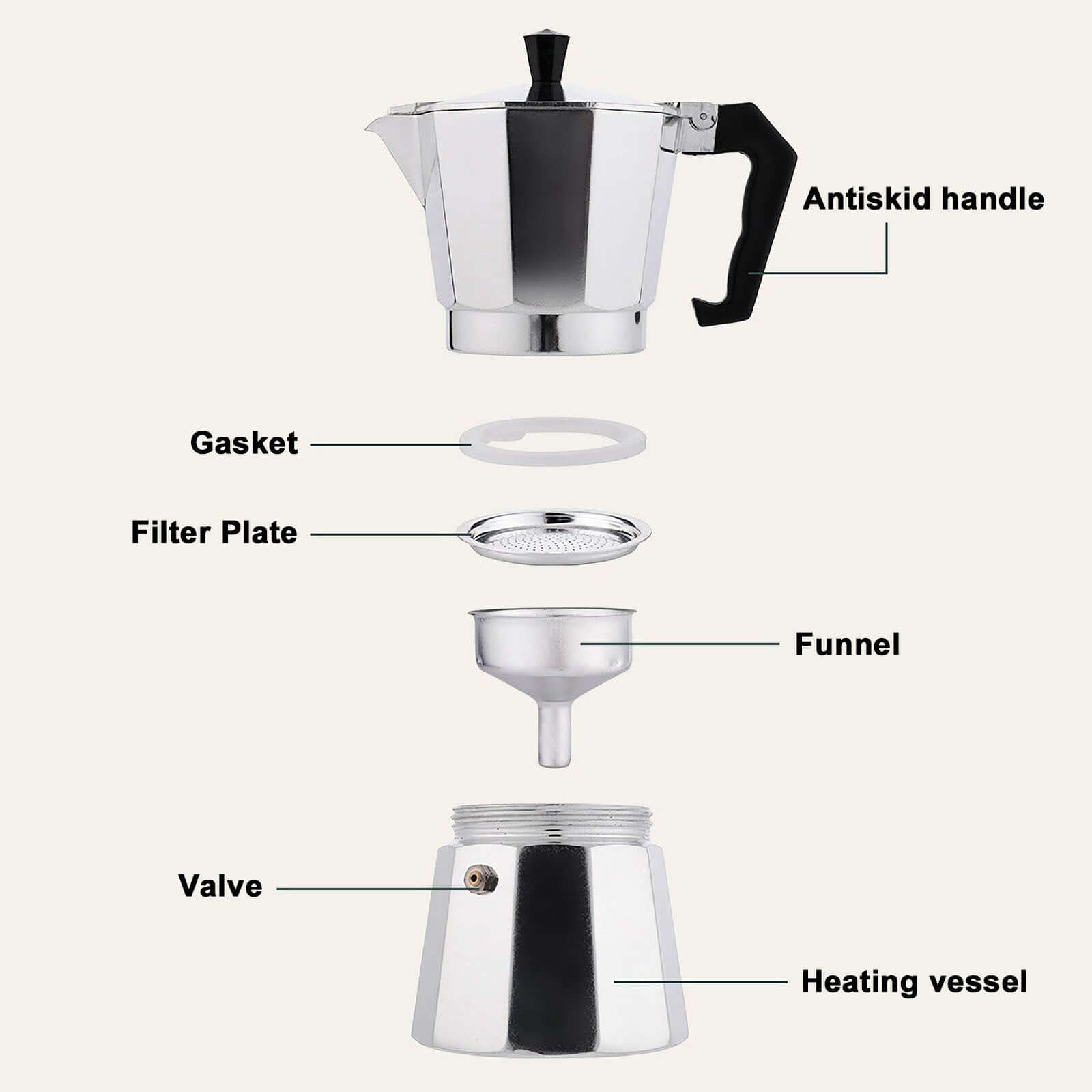 Exploded view of RAINBEAN 3-Cup Stovetop Moka Pot Espresso Maker showing antiskid handle, gasket, filter plate, funnel, valve, and heating vessel.