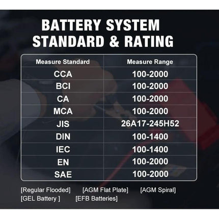 KONNWEI 3 In 1 Car Battery Tester And Charger For Vehicles showing battery system standards and rating table for CCA BCI CA MCA JIS DIN IEC EN SAE
