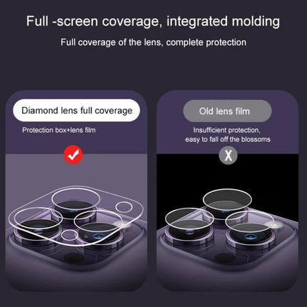 Tempered Glass Camera Lens Protector For iPhone Multi Lens showing full-screen diamond lens coverage vs old lens film
