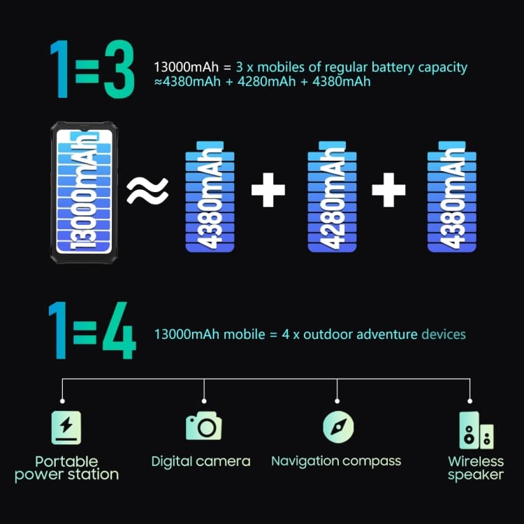 Blackview BV6200 Pro: Rugged 6.56" Smartphone, 128GB Storage, NFC, IP68/IP69K 8 Eda0055033 B7.Jpg