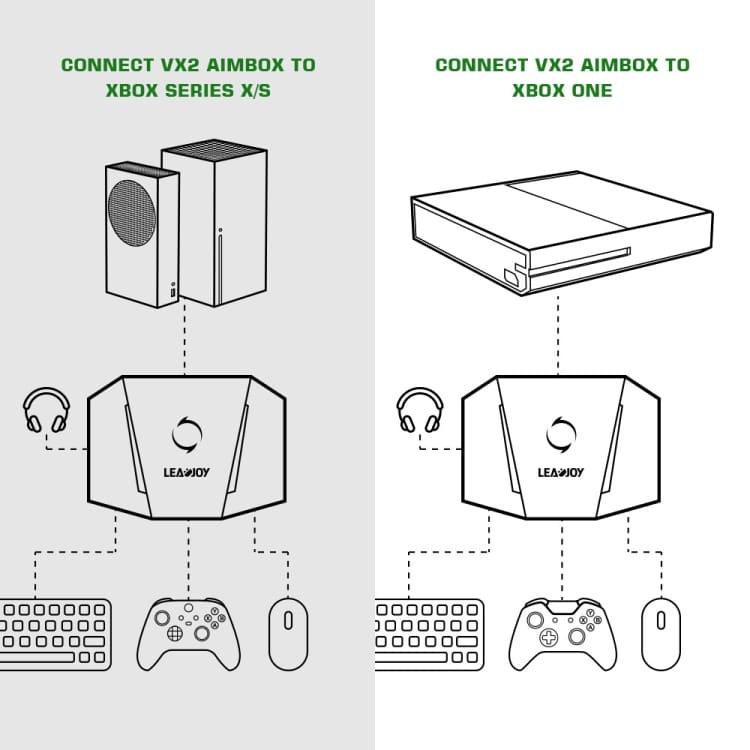 GameSir VX2 AimBox: Enhance Gaming on Xbox/PS4/PS5 with Keyboard & Mouse Integration 11 Gamesir Vx2 Aimbox: Enhance Gaming On Xbox/Ps4/Ps5 With Keyboard &Amp; Mouse Integration - Image 11