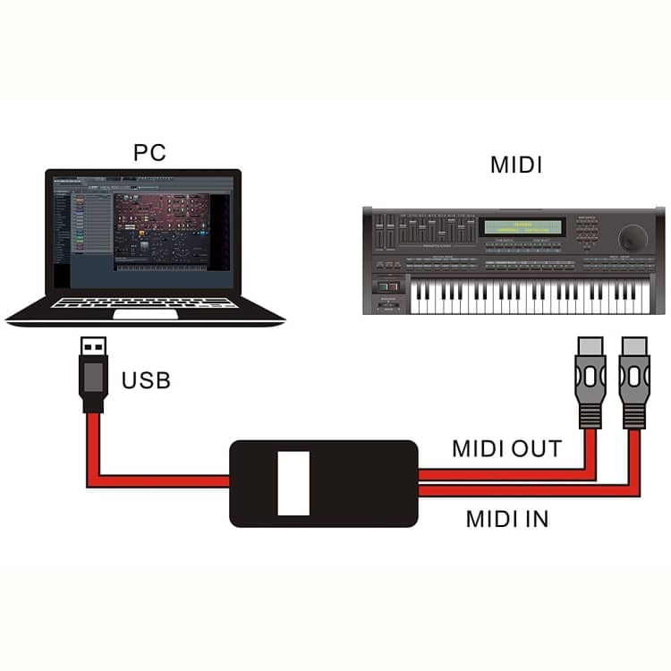 Enhance Your Music Experience with WERSI UM-18 2m USB MIDI Cable for Electric Piano & Drums 9 Enhance Your Music Experience With Wersi Um-18 2M Usb Midi Cable For Electric Piano &Amp; Drums - Image 9
