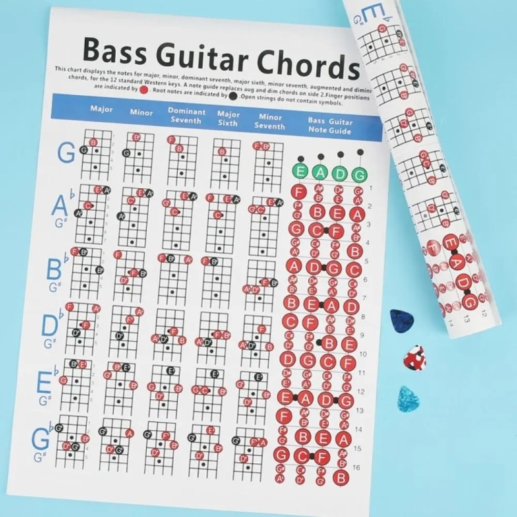 Copper Guitar Chord Chart for Fingering Practice: Handy Reference Tool 5 Copper Guitar Chord Chart For Fingering Practice: Handy Reference Tool - Image 5