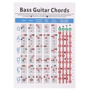 Copper Guitar Chord Chart for Fingering Practice: Handy Reference Tool