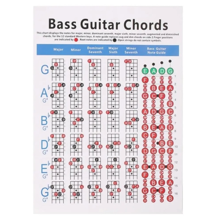 Copper Guitar Chord Chart for Fingering Practice: Handy Reference Tool 1 Copper Guitar Chord Chart For Fingering Practice: Handy Reference Tool