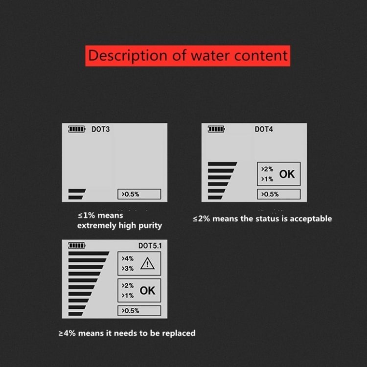 YAWOA BF200 Intelligent Brake Fluid Detector - Detects Moisture in Brake Fluid 4 Yawoa Bf200 Intelligent Brake Fluid Detector - Detects Moisture In Brake Fluid - Image 4