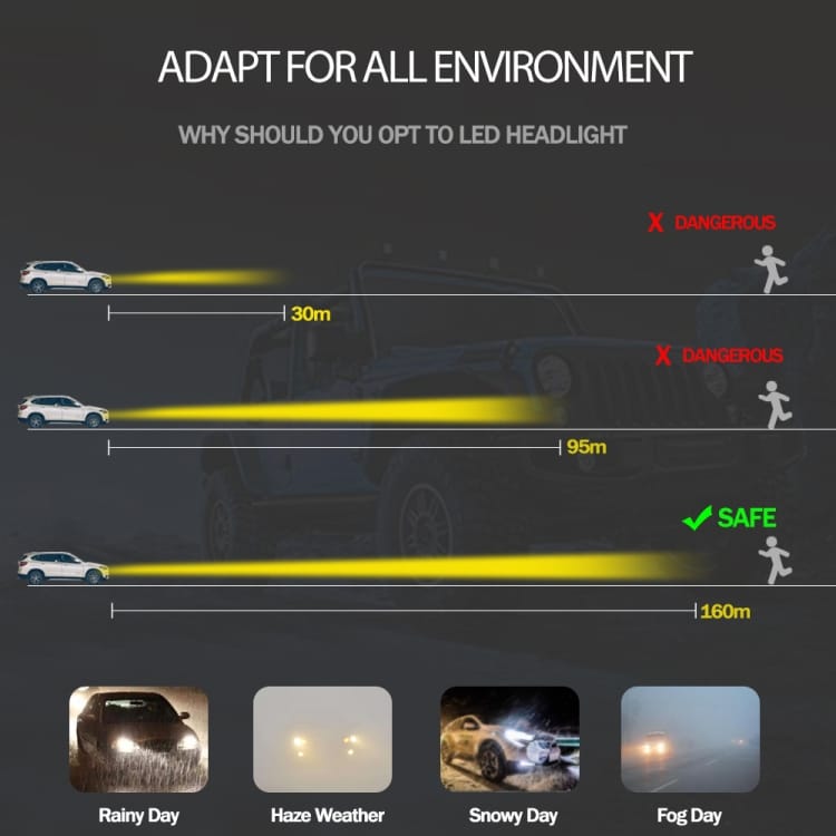 2 PCS H3 18W 1800 LM 6000K Canbus Car LED Headlight, IP68, 2 COB Lamps 8 2 Pcs H3 18W 1800 Lm 6000K Canbus Car Led Headlight, Ip68, 2 Cob Lamps - Image 8