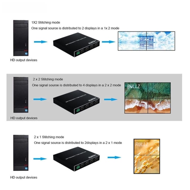 Ultimate Video Wall Controller: 1080P 2x2 HDMI + DVI to 4 HDMI - Enhance Your Display 4 Ultimate Video Wall Controller: 1080P 2X2 Hdmi + Dvi To 4 Hdmi - Enhance Your Display - Image 4