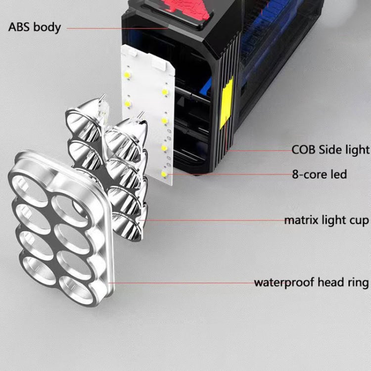 Adventure-Ready: Ultra Bright 8 LED Waterproof Camping Flashlight 5 High-Quality Industrial Laser Marking Machine With Cob Side Light, 8-Core Led, Waterproof Head Ring, And Matrix Light Cup For Precise And Efficient Engraving Applications.
