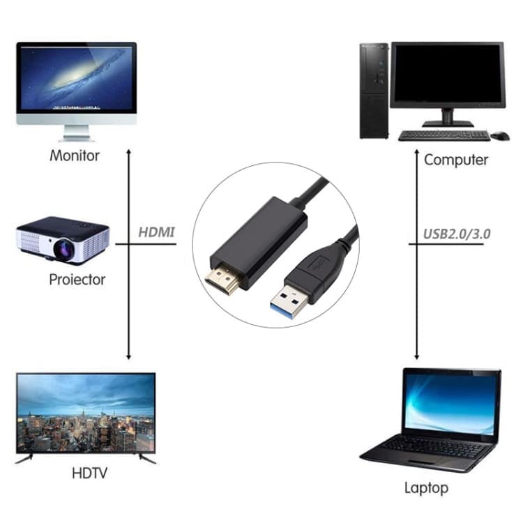 USB3.0 to HDMI Cable, 1.8m Length - Boost Multimedia Enjoyment! 4 Usb3.0 To Hdmi Cable, 1.8M Length - Boost Multimedia Enjoyment! - Image 4