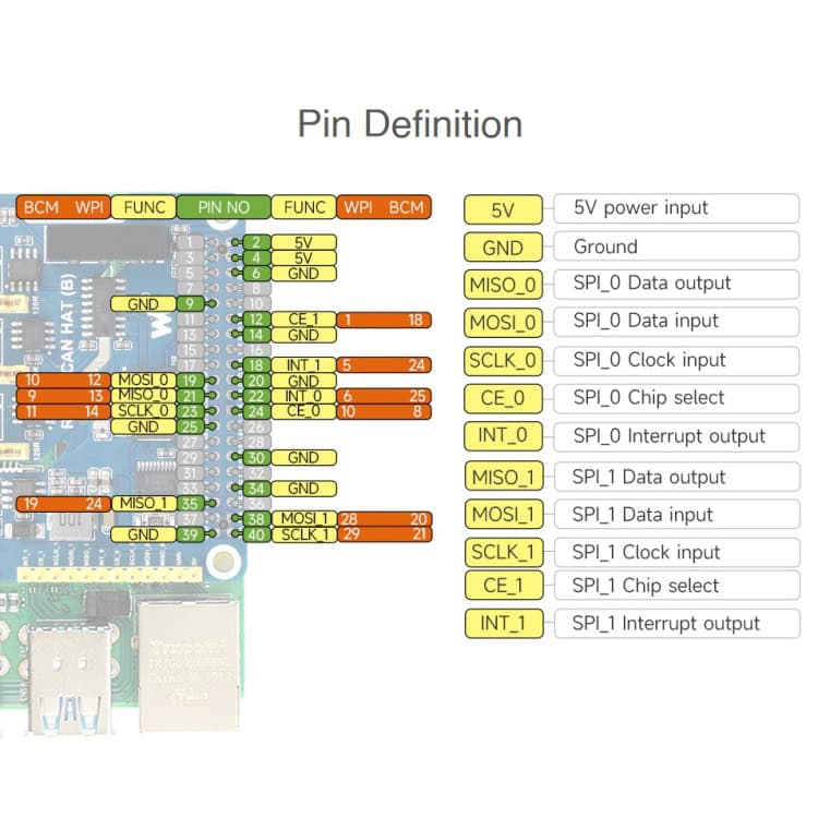 Waveshare RS485 CAN HAT for Raspberry Pi - Enhanced Communication Expansion 9 Waveshare Rs485 Can Hat For Raspberry Pi - Enhanced Communication Expansion - Image 9