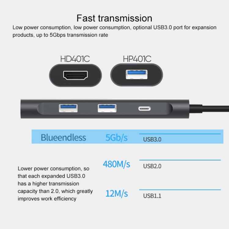 Blueendless 4-In-1 Type-C to HDMI + PD + Dual USB 3.0 HUB Dock 3 Blueendless 4-In-1 Type-C To Hdmi + Pd + Dual Usb 3.0 Hub Dock - Image 3