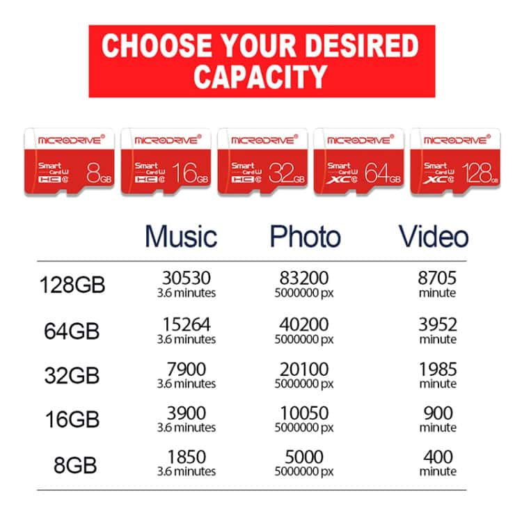16GB High Speed Class 10 Micro SD Memory Card - Swift Performance & Capacity 10 Microdrive Memory Cards With Various Storage Capacities For Music, Photo, And Video Data, Showcasing Speed And Duration Performance; Ideal For Digital Storage Needs.