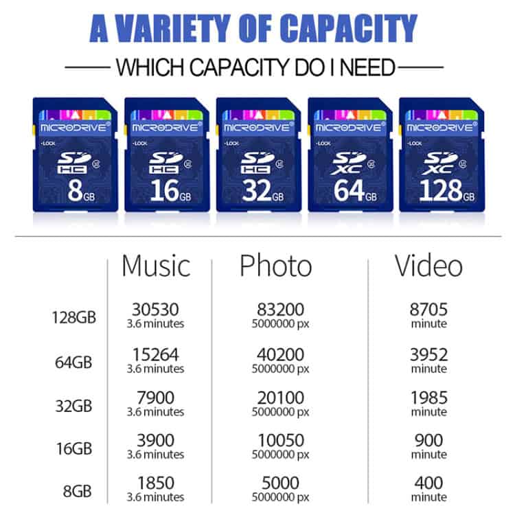 High-Speed 64GB SD Memory Card for All Digital Devices • Class 10 • Microdrive 10 8Gb, 16Gb, 32Gb, 64Gb, And 128Gb Microsd Memory Cards Displayed With Various Storage Capacities For Photography, Music, And Video Recording.