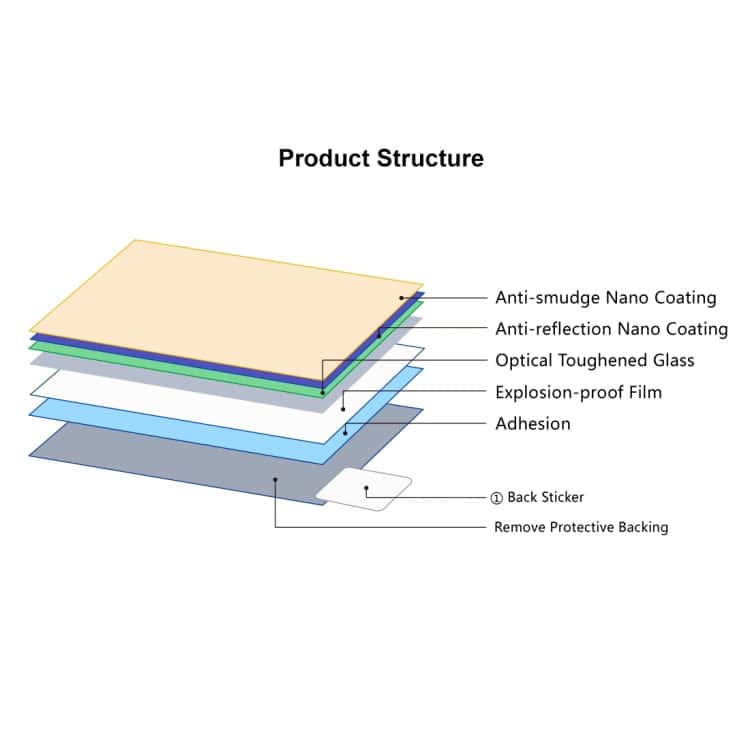 PULUZ Canon G7X Mark III/M200/850D Tempered Glass Film, 2.5D 9H Protection 3 Diagram Illustrating The Layers Of A Protective Screen With Labels For Each Component.
