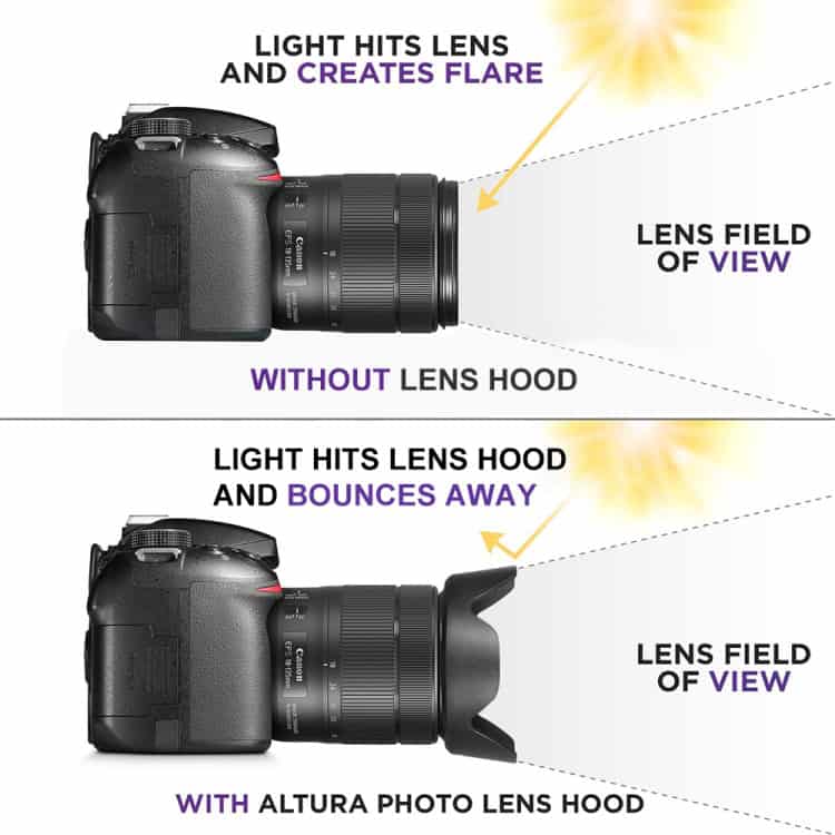Canon EF 28-200mm Lens Hood - Enhanced Sun Glare Defense for Crisp Photos 4 Light Hits Lens Flare Without Lens Hood, Photography, Camera Lens Effect, Creative Lighting, Photography Tips.
