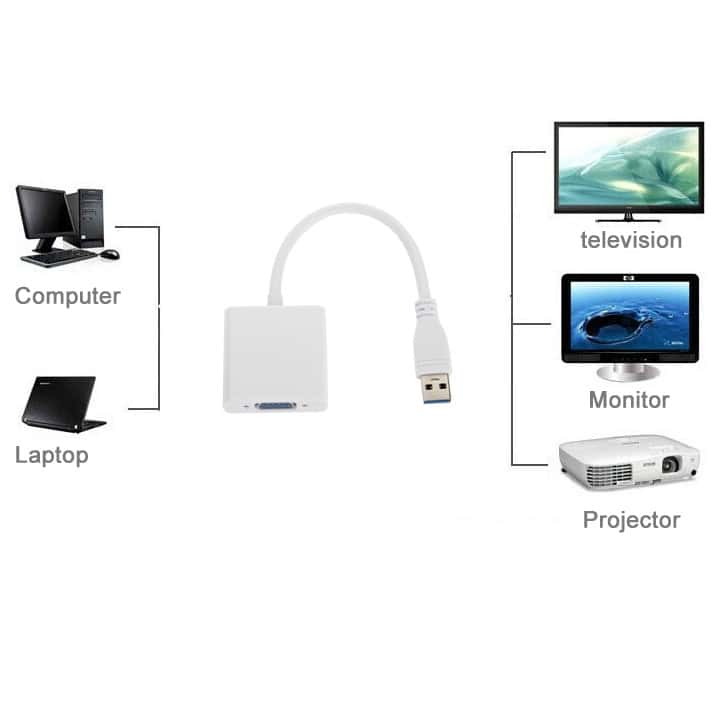 Enhance Your Display: USB 3.0 to VGA Multi-display Adapter Converter 6 Enhance Your Display: Usb 3.0 To Vga Multi-Display Adapter Converter - Image 6