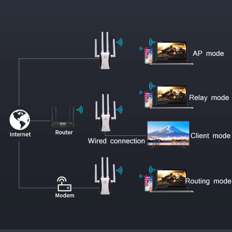 Ultimate WiFi Signal Booster: CF-WR758AC Wireless Network Repeater 5 Ultimate Wifi Signal Booster: Cf-Wr758Ac Wireless Network Repeater - Image 5