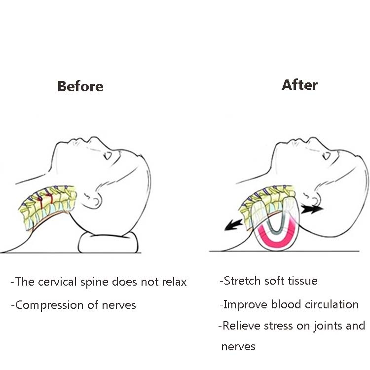 Orthopedic Neck Pillow Massager for Cervical Spine Support - Ease Stress & Discomfort 4 Orthopedic Neck Pillow Massager For Cervical Spine Support - Ease Stress &Amp; Discomfort - Image 4