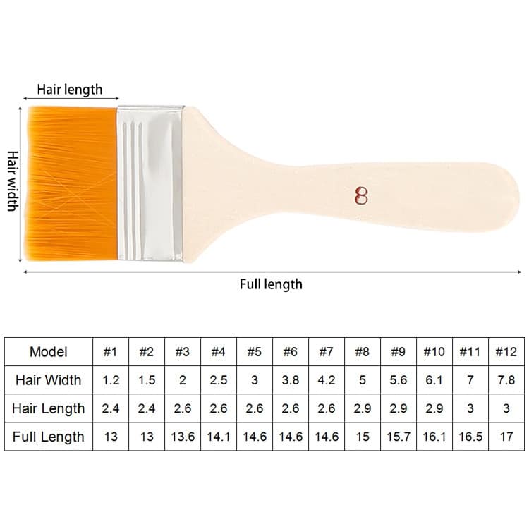 10-Piece Nylon Hair Painting Brush Set for Oil Watercolor - Precision Brushe 3 10-Piece Nylon Hair Painting Brush Set For Oil Watercolor - Precision Brushe - Image 3
