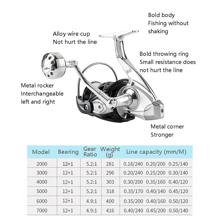 13-Axis Anti-Seawater Spinning Fishing Wheel for Iron Board Ship Fishing 7 13-Axis Anti-Seawater Spinning Fishing Wheel For Iron Board Ship Fishing - Image 7