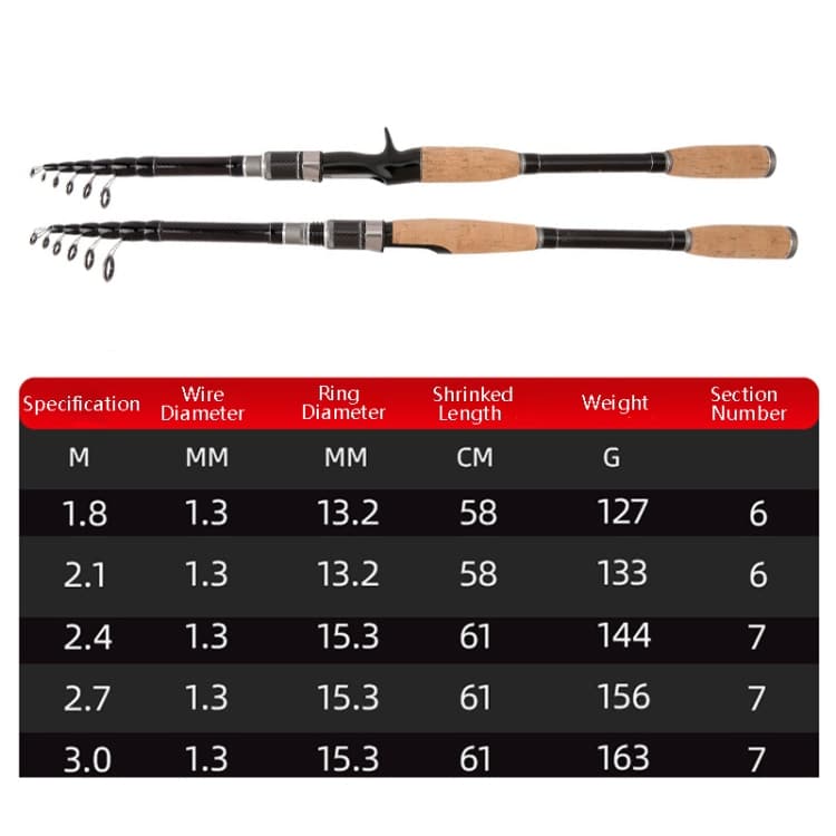 Carbon Telescopic Lure Rod - Portable Short Section Fishing Rod • Versatile Casting 7 Carbon Telescopic Lure Rod - Portable Short Section Fishing Rod • Versatile Casting - Image 7
