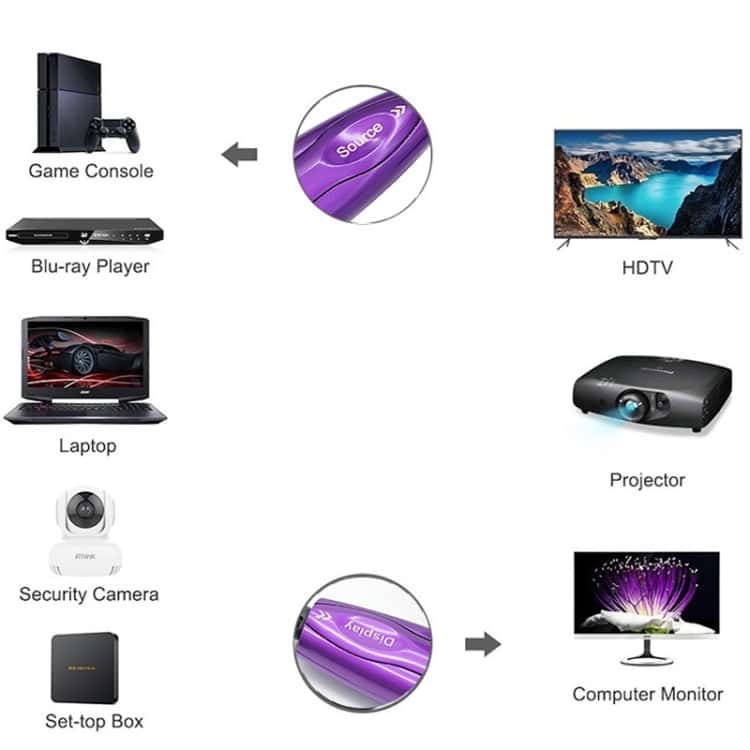 Ultrafast HDMI 2.1 8K 60Hz Optical Cable - HD Computer Screen Converter 5 Ultrafast Hdmi 2.1 8K 60Hz Optical Cable - Hd Computer Screen Converter - Image 5