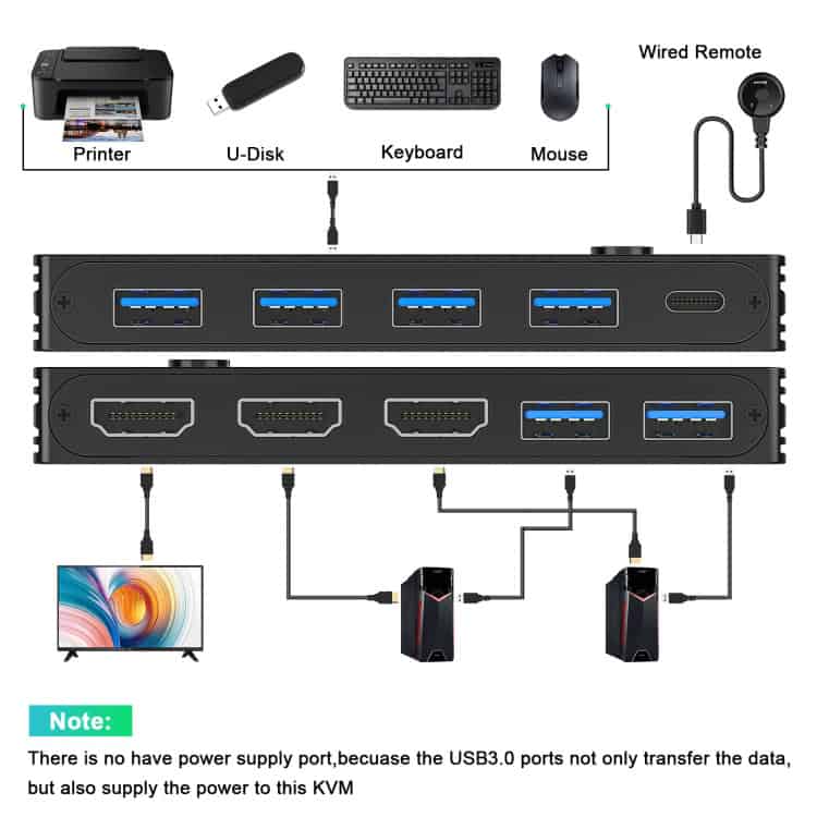 USB3.0 HDMI KVM Switch for Sharing U Disk & Printer between 2 PCs 3 Usb3.0 Hdmi Kvm Switch For Sharing U Disk &Amp; Printer Between 2 Pcs - Image 3