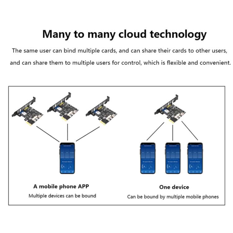 2.4G Wireless Remote Control Switch Module for Google Home & Tmall Elf 4 2.4G Wireless Remote Control Switch Module For Google Home &Amp; Tmall Elf - Image 4