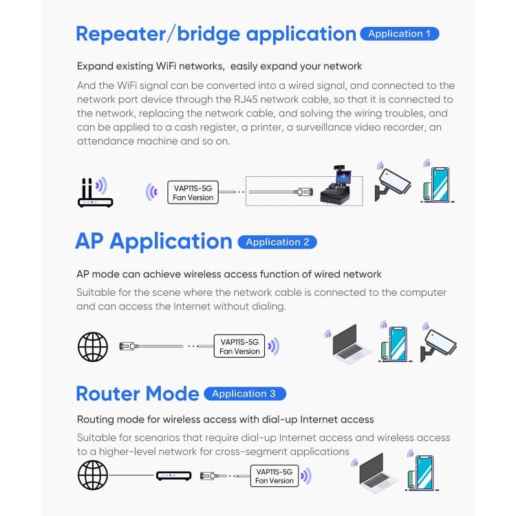 VONETS VAP11S-5G Mini WiFi Repeater - 900Mbps, 2 Antennas & Fan 10 Vonets Vap11S-5G Mini Wifi Repeater - 900Mbps, 2 Antennas &Amp; Fan - Image 10