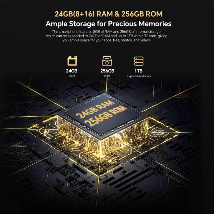 Oukitel WP23 Plus: Rugged 6.52" 8GB+256GB Android 14.0 NFC Octa-core 4G Phone 10 Graphic Showing A Smartphone Processor With Specifications For 24Gb Ram And 256Gb Rom, Highlighting Storage Capabilities.
